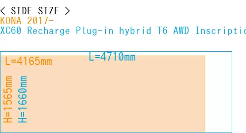 #KONA 2017- + XC60 Recharge Plug-in hybrid T6 AWD Inscription 2022-